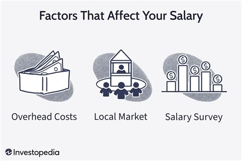 How To Calculate Your Self Employed Salary