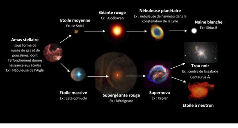 L Univers De Sa Naissance Aujourd Hui D Couvrez L Immensit