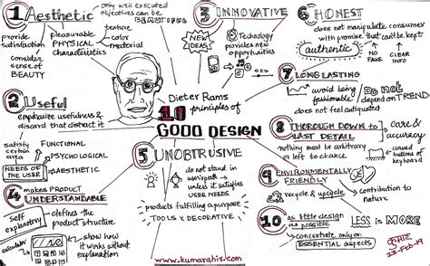 Dieter Rams Principles Of Good Design