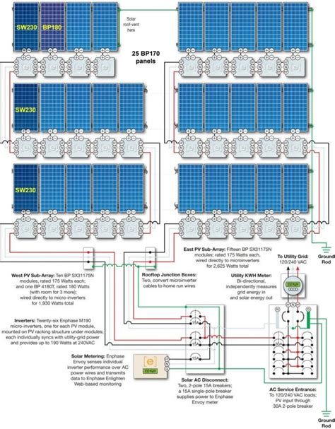 Enphase Micro Inverter Wiring Diagram Sample - Wiring Diagram Sample