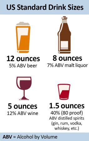 Alcohol And Dementia Risk Explained