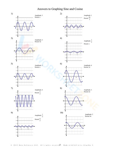 Grade 12 Graphing Sine And Cosine Functions Worksheets 2024