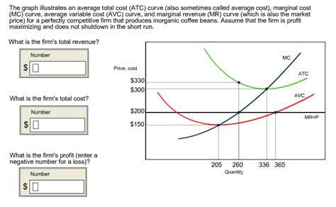 😍 Average variable cost curve. What is the Difference Between Marginal ...