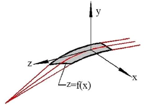 principle  beam focusing   device   scientific