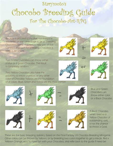 Chocobo FFVII Breeding Guide by Starymoto on DeviantArt