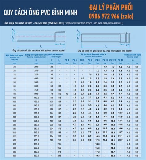 Ống Nhựa PVC Bình Minh Giá Rẻ Vô Địch Giao Hàng Tận Nơi