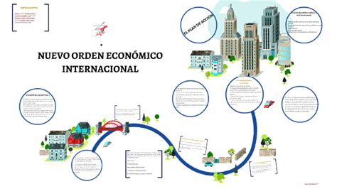 Nuevo Orden Econ Mico Internacional By Chema Alvarez Rodriguez On Prezi