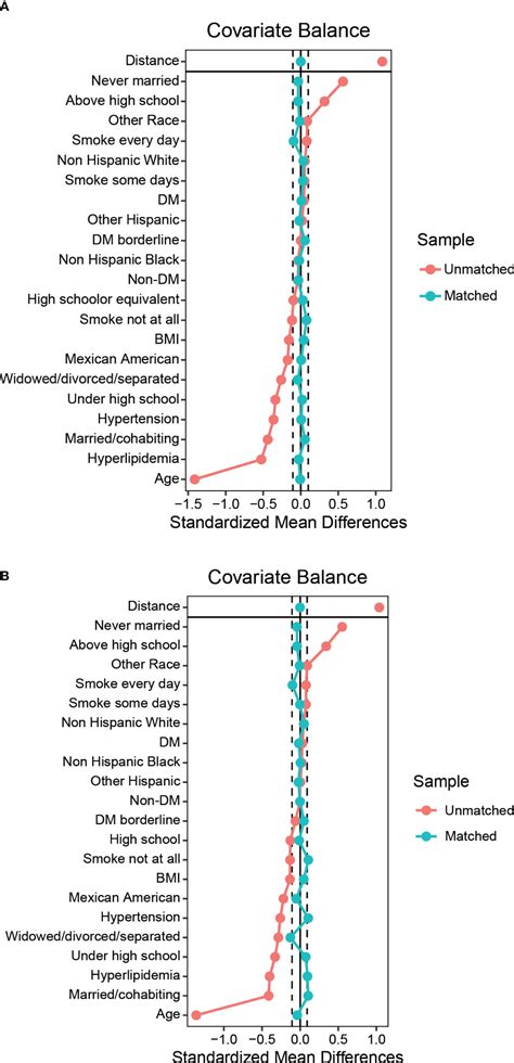 Frontiers Association Between Human Papillomavirus Infection Or