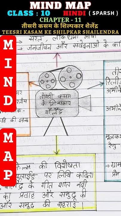 mind map teesri kasam  shilpkar shailendra class  hindi sparsh