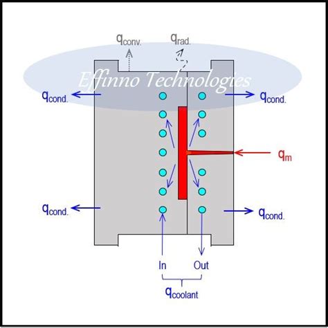 Thermal Insulation Plate Matters