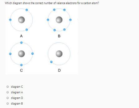 Which Diagram Shows The Valence Electron Pattern For A Carbon Atom