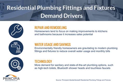 Building Materials Market Intelligence Principia Consulting