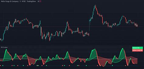 RSI Scalping Swing Signals With Alerts