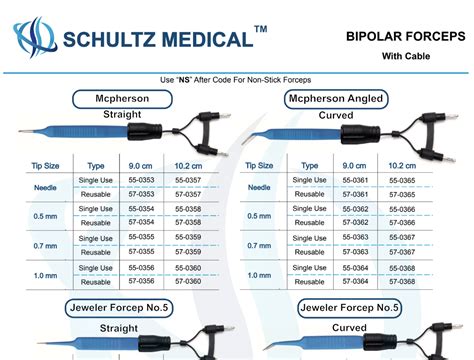 Bipolar Forceps With Cables Shultz Medical