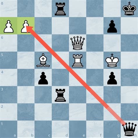 Exchange, Distract, Destroy! The 3 Principles of Attack in Chess ...