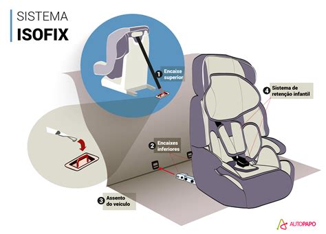 Isofix Começa A Ser Obrigatório A Partir De Janeiro