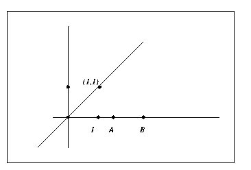 Adicin Y Multiplicacin Con Rectas Paralelas