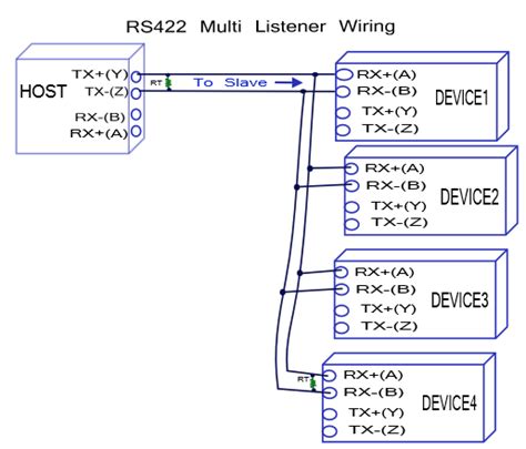 Scada And Telemetry Communications Raveon Technologies