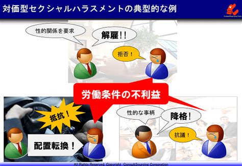 セクハラとは～対価型・環境型セクハラの発生原因と未然防止のための対策方法