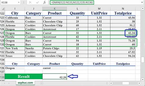 Excel DMIN Function How To Use The Excel DMIN Function Sop Flickr