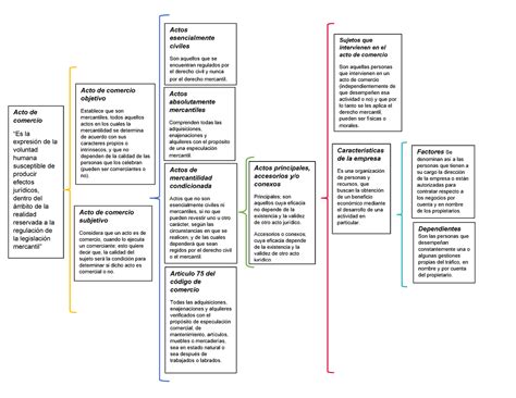 Actividad Cuadro Comparativo Derecho Mercantil Derecho Mercantil Porn