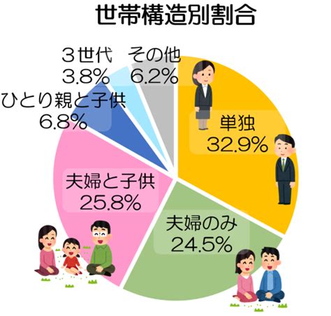 結婚情報・結婚相談のマル適マーク認証機関[jlca] — 2022年 国民生活基礎調査が公表されています