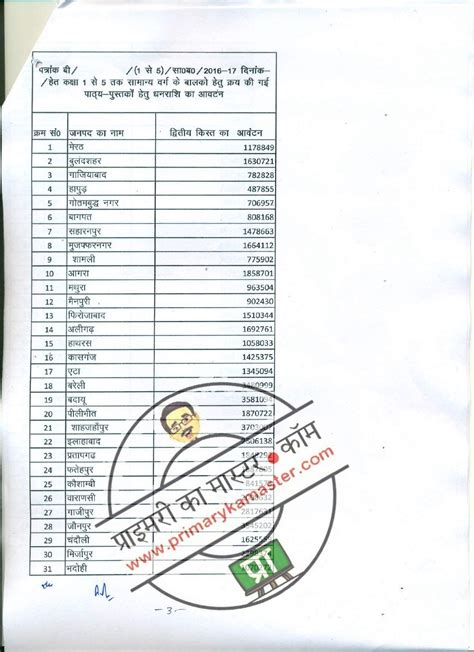 परिषदीय विद्यालयों में सामान्य वर्ग के कक्षा 1 से 8 तक के अध्ययनरत बालकों को निशुल्क उपलब्ध