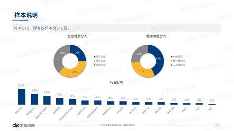 中智咨询：2022年应届生招聘和薪酬管理调研报告（精华版） 先导研报