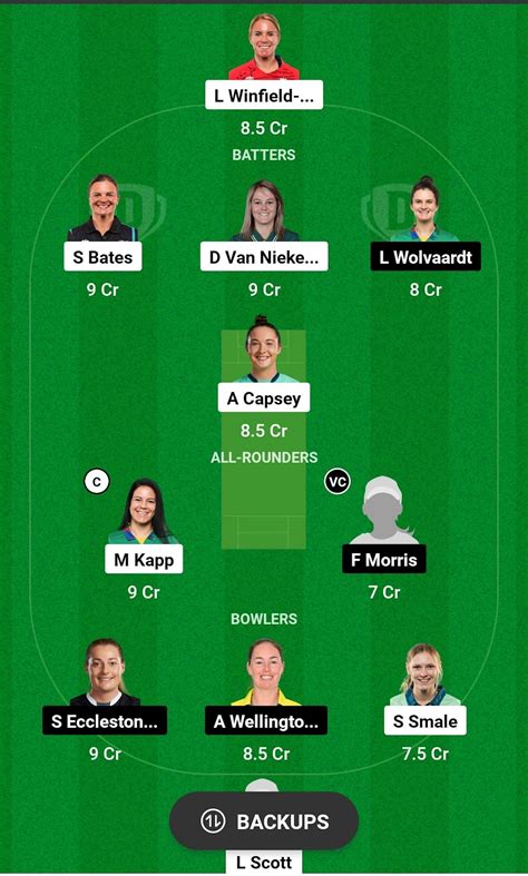 OVI W Vs MNR W Dream11 Prediction Fantasy Cricket Tips Today S