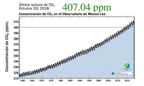 ¿qué Es El Cambio Climático Cambio Climático Global