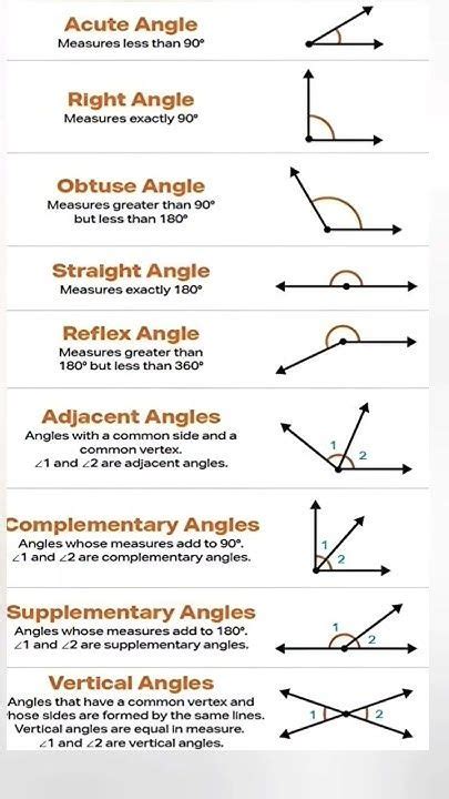 types  angle types  angles geometry formula short mathshorts