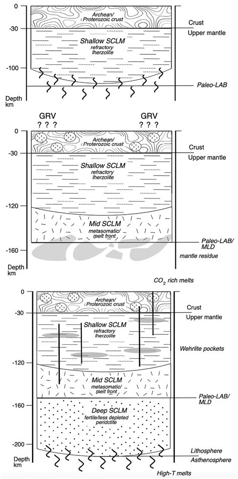 Schematic model of the development of the South Australian Craton ...