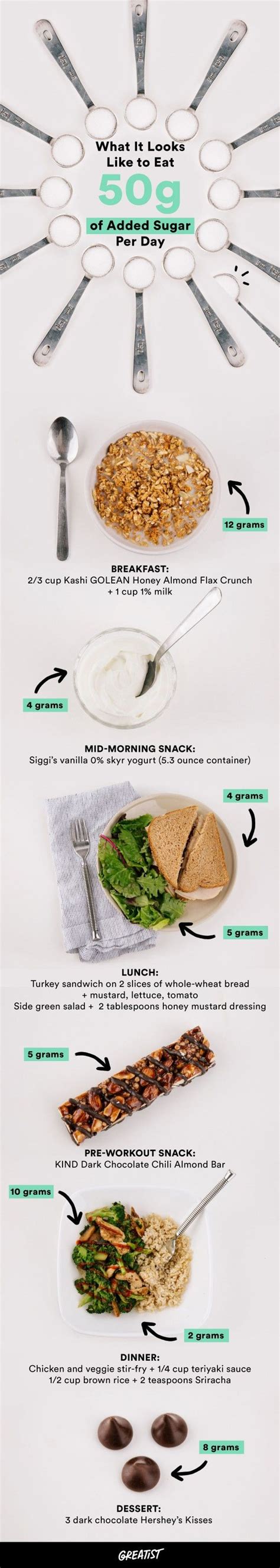 What 25 Grams Of Sugar Looks Like A Visual Guide