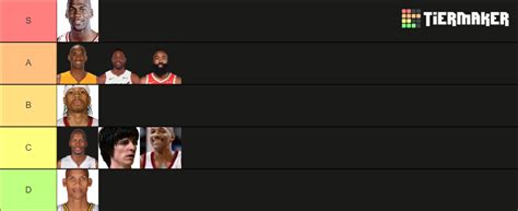 All Time Nba Shooting Guards Tier List Community Rankings Tiermaker