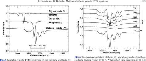 Figure 4 From Methane Clathrate Hydrate FTIR Spectrum Implications