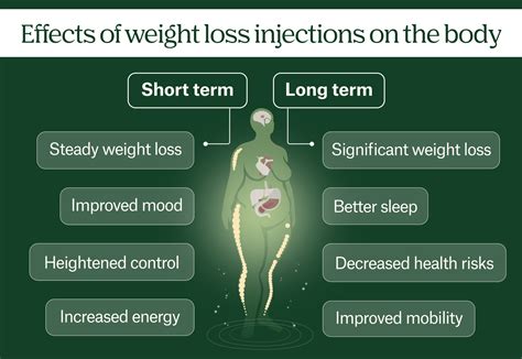 How Weight Loss Injections Can Help You Lose Weight | Juniper