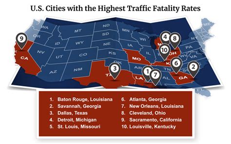 10 Deadliest Cities For Drivers