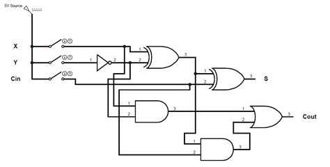 Logic Circuit Diagram Of Full Subtractor Logic Diagram Of Fu