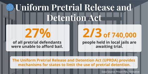 Pretrial Release And Detention Act Uniform Law Commission