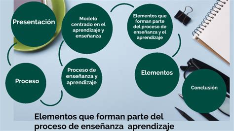 Elementos Que Forman Parte Del Proceso De Enseñanza Y El Aprendizaje By Jhonny Cruz On Prezi