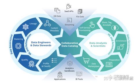 Data Ops 数据运营最佳方法论 知乎