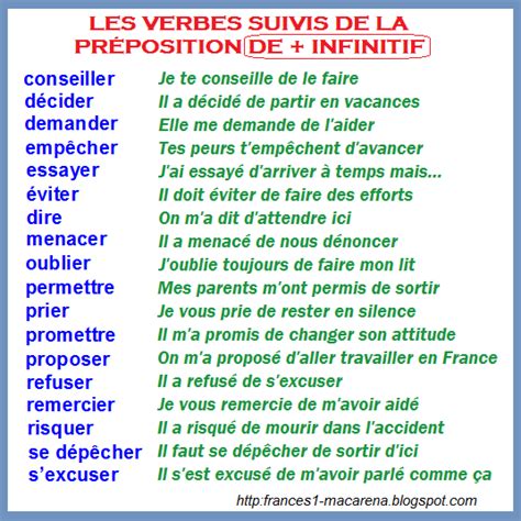 French Verbs French Grammar High School Lesson Plans School Study