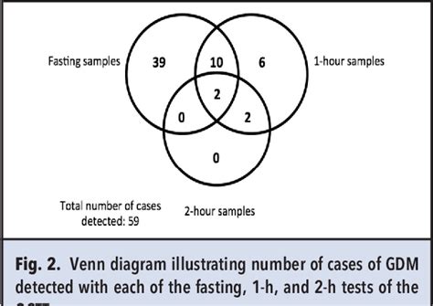 Figure 1 From Impact Of Implementing Preanalytical Laboratory Standards