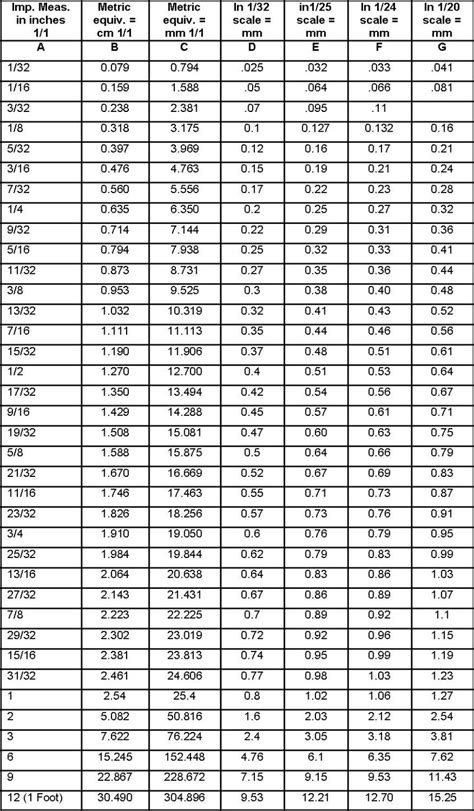 Metric Drawing Scale Conversion Chart Images