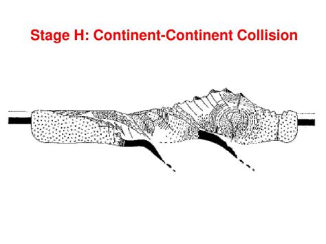 PPT - Stage G – Cordilleran-Type Orogeny PowerPoint Presentation, free ...