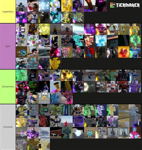 YBA Skin V 1 3 Tier List Community Rankings TierMaker