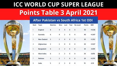 Icc World Cup Super League Points Table 3 April 2021 World Cup Super