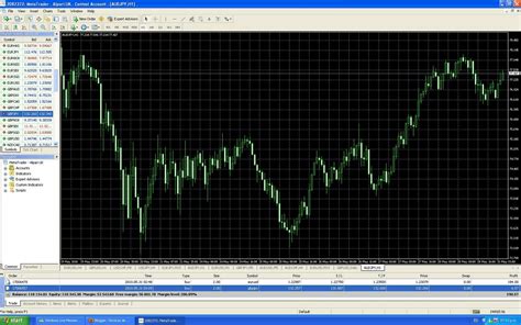 ¿qué Es La Metatrader 4 Técnicas De Trading