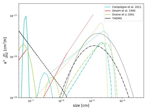 Comparaison Des Distributions De Taille Des Diff Rentes Populations