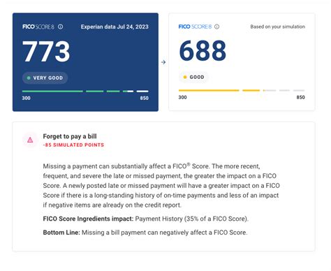 How Does a Credit Score Simulator Work? - Experian